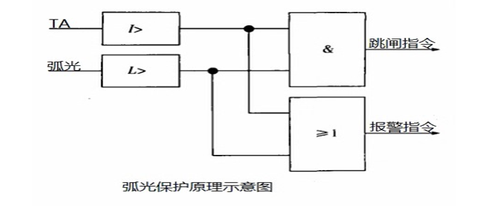 1657092439603125.png QQ截图20220706150104.png